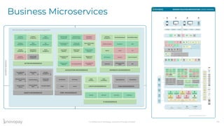 Confidential © Novopay Solutions Private Limited 14
Business Microservices
 