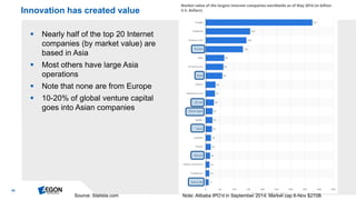 10 
Nearly half of the top 20 Internet companies (by market value) are based in Asia 
Most others have large Asia operations 
Note that none are from Europe 
10-20% of global venture capital goes into Asian companies 
Innovation has created value 
Source: Statista.com 
Note: Alibaba IPO’d in September 2014; Market cap 6-Nov $270B  