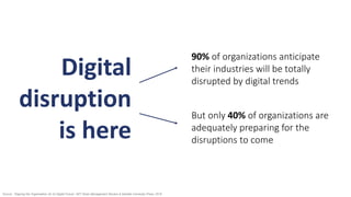 Digital
disruption
is here
90% of organizations anticipate
their industries will be totally
disrupted by digital trends
But only 40% of organizations are
adequately preparing for the
disruptions to come
Source: “Aligning the Organization for its Digital Future,” MIT Sloan Management Review & Deloitte University Press, 2016
 