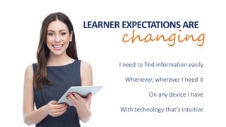 LEARNER EXPECTATIONS ARE
changing
I need to find information easily
Whenever, wherever I need it
On any device I have
With technology that’s intuitive
 