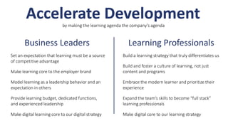 Accelerate Developmentby making the learning agenda the company’s agenda
Business Leaders Learning Professionals
Set an ex...