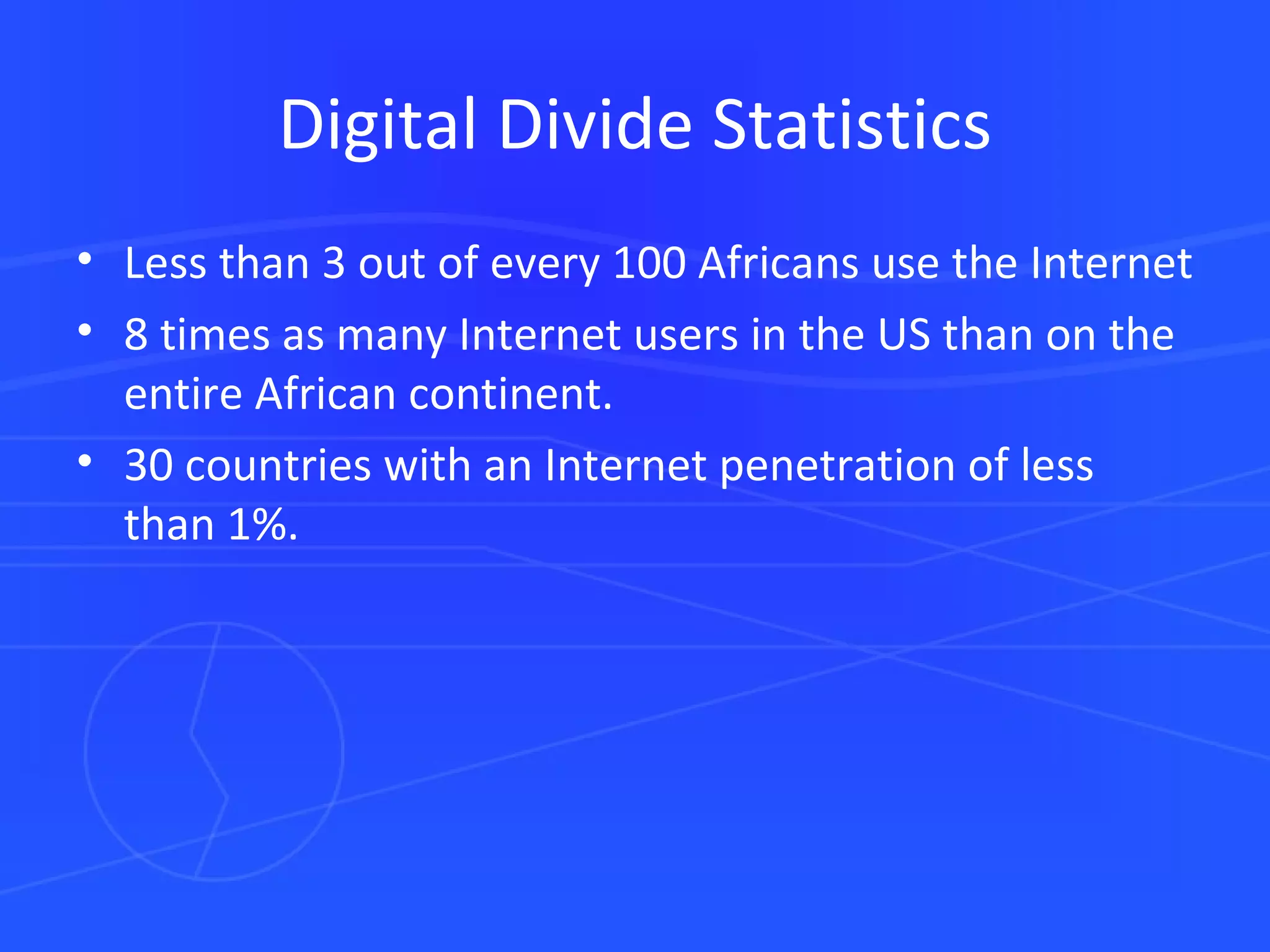 Digital Divide Statistics Less than 3 out of every 100 Africans use the Internet 8 times as many Internet users in the US than on the entire African continent.  30 countries with an Internet penetration of less than 1%.  