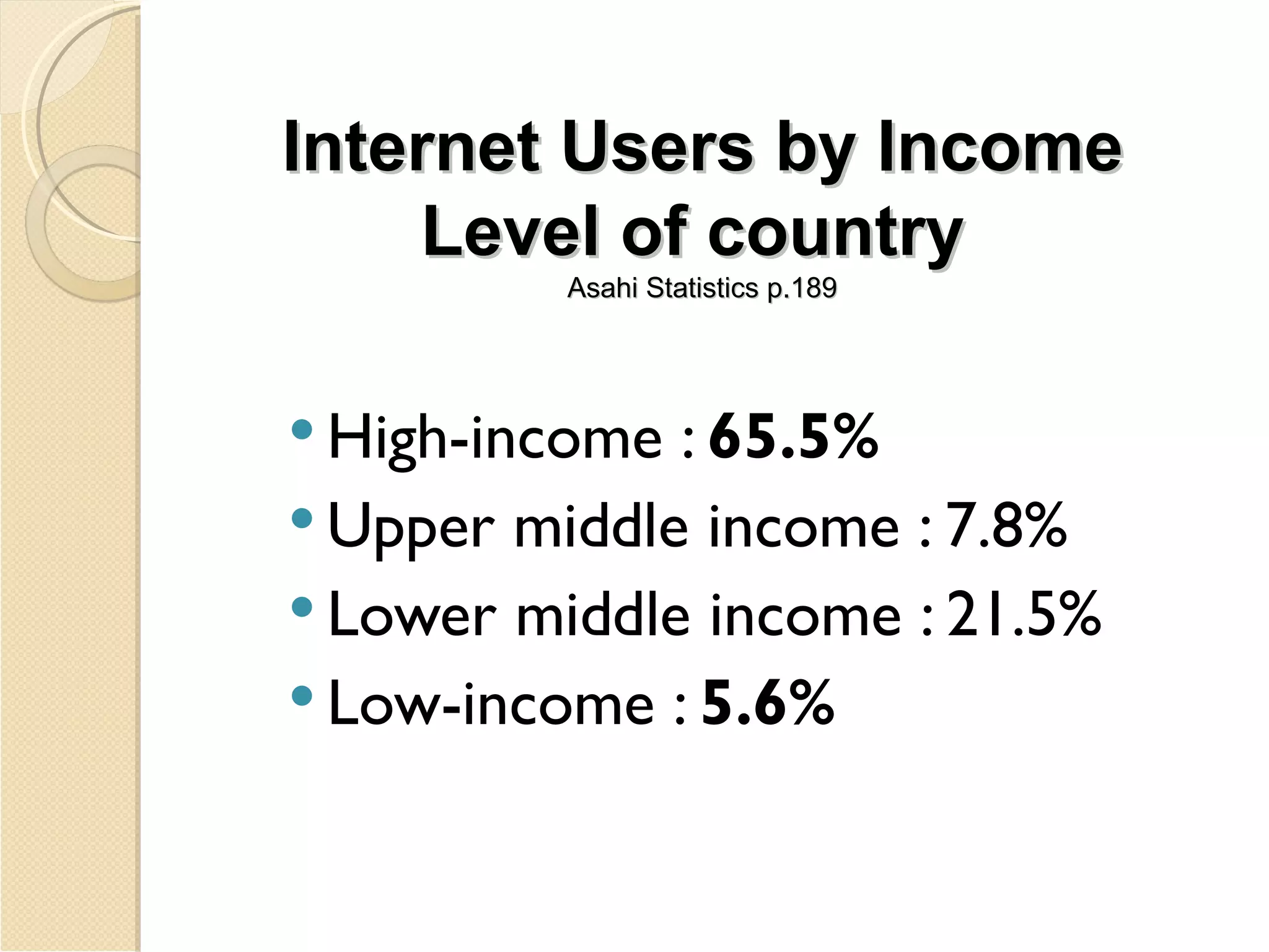 Internet Users by Income
    Level of country
         Asahi Statistics p.189




 High-income : 65.5%
 Upper middle income : 7.8%
 Lower middle income : 21.5%
 Low-income : 5.6%
 