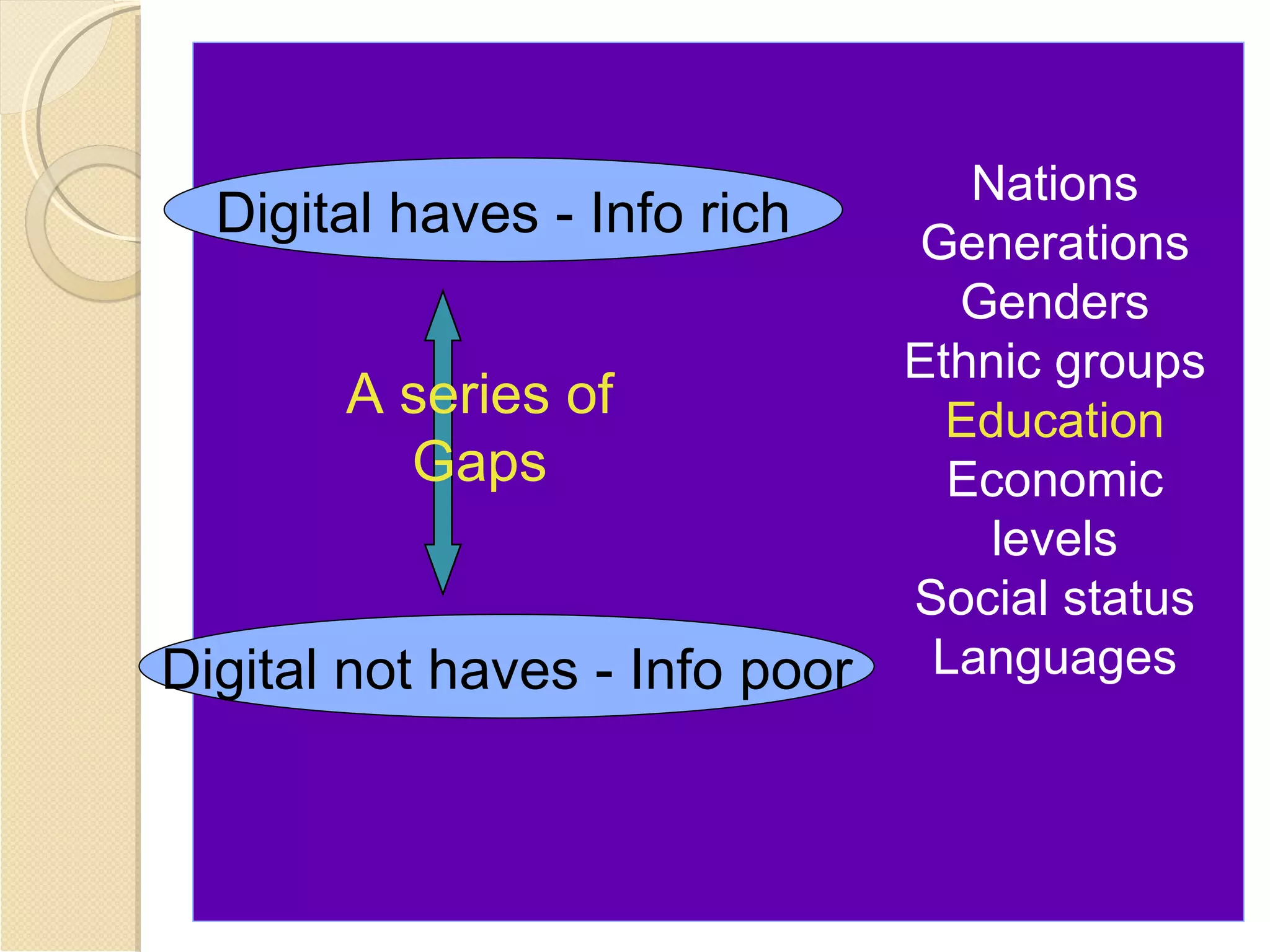 Nations
  Digital haves - Info rich      Generations
                                  Genders
                                Ethnic groups
       A series of                Education
         Gaps                     Economic
                                    levels
                                Social status
Digital not haves - Info poor    Languages
 
