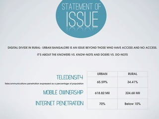 Presentation Slides Template - Digital Divide | PDF