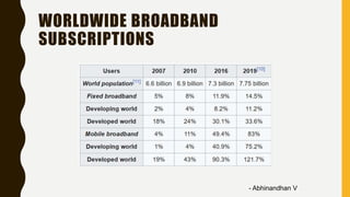 WORLDWIDE BROADBAND
SUBSCRIPTIONS
- Abhinandhan V
 
