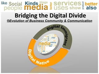 Bridging the Digital Divide Digital Native Digital Immigrant ®Evolution of Business Community & Communication 
