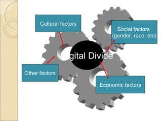 Cultural factors
                                Social factors
                              (gender, race, etc)


                Digital Divide
Other factors

                          Economic factors
 
