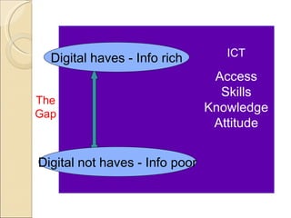 Digital haves - Info rich        ICT

                                 Access
                                  Skills
The
Gap
                                Knowledge
                                 Attitude


Digital not haves - Info poor
 