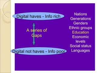 Nations
  Digital haves - Info rich      Generations
                                  Genders
                                Ethnic groups
       A series of                Education
         Gaps                     Economic
                                    levels
                                Social status
Digital not haves - Info poor    Languages
 