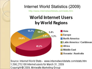 Internet World Statistics (2009)
  http://www.internetworldstats.com/stats.htm
 