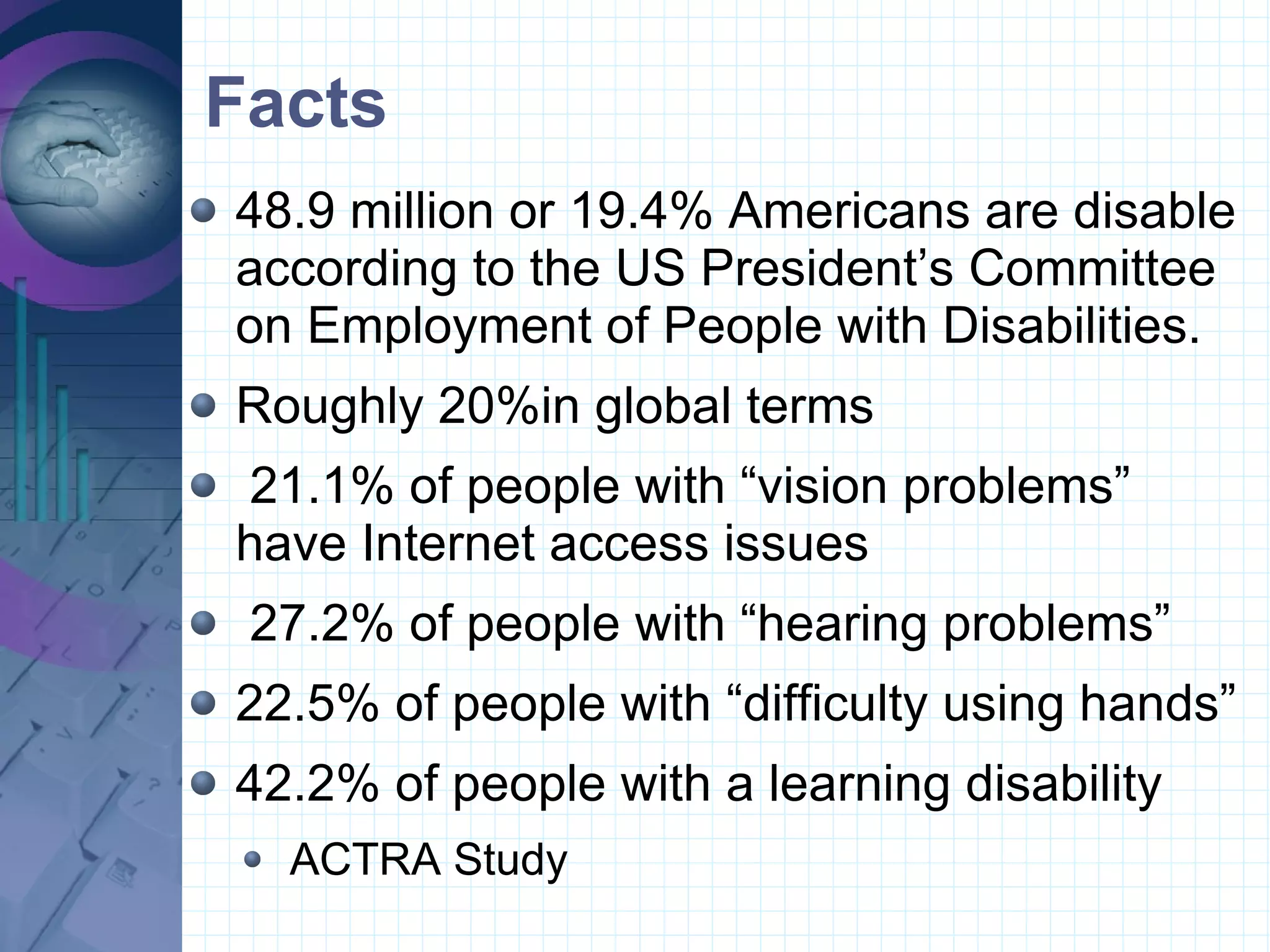 Facts 48.9 million or 19.4% Americans are disable according to the US President’s Committee on Employment of People with Disabilities. Roughly 20%in global terms 21.1% of people with “vision problems” have Internet access issues 27.2% of people with “hearing problems”  22.5% of people with “difficulty using hands”  42.2% of people with a learning disability  ACTRA Study 