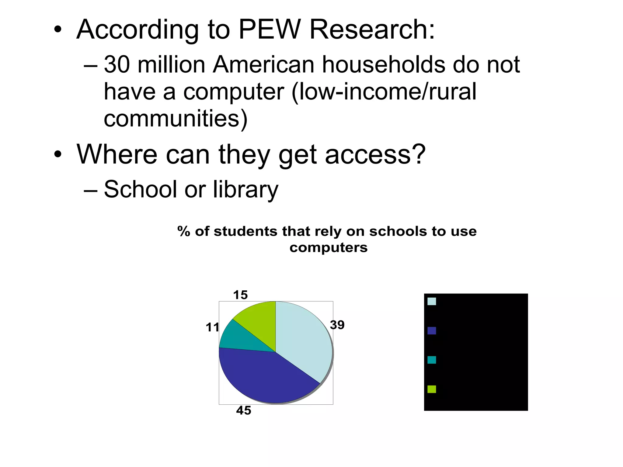 According to PEW Research: 30 million American households do not have a computer (low-income/rural communities) Where can they get access? School or library 