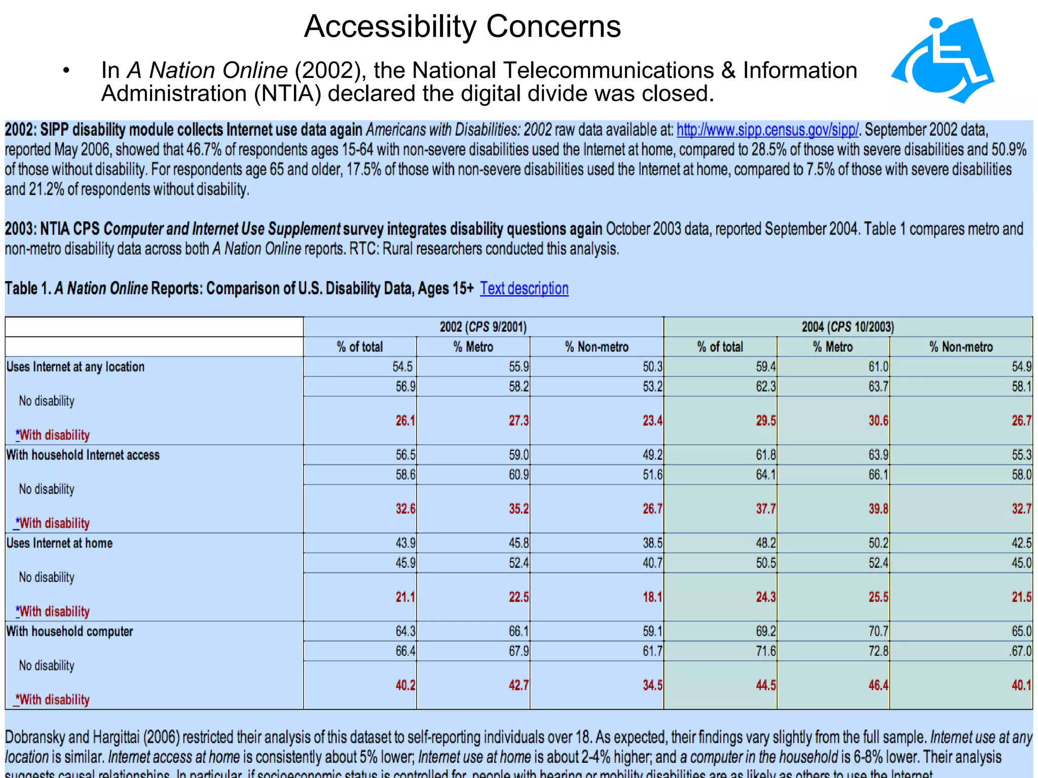 Accessibility Concerns In  A Nation Online  (2002), the National Telecommunications & Information Administration (NTIA) declared the digital divide was closed. 