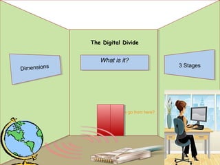 The Digital Divide


                What is it?
                                            3 Stages
Dimensions




                Where do we go from here?
                 Where do
                we go from
                here?
 