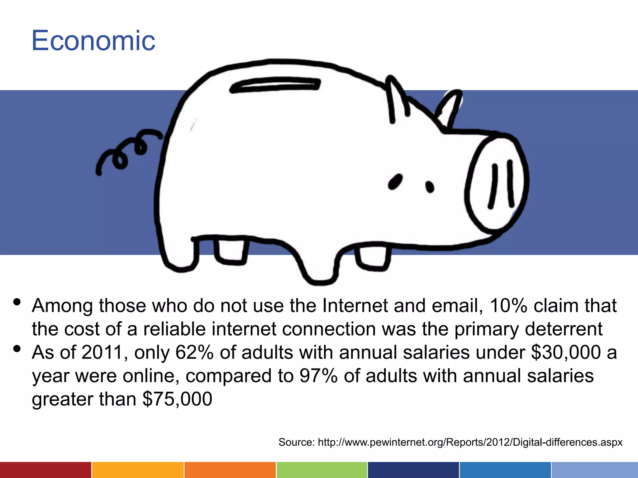 Economic




•   Among those who do not use the Internet and email, 10% claim that
    the cost of a reliable internet connection was the primary deterrent
•   As of 2011, only 62% of adults with annual salaries under $30,000 a
    year were online, compared to 97% of adults with annual salaries
    greater than $75,000

                                Source: http://www.pewinternet.org/Reports/2012/Digital-differences.aspx
 