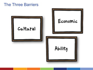 The Three Barriers
 