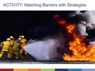 ACTIVITY: Matching Barriers with Strategies
 
