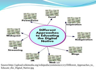 Source:http://upload.wikimedia.org/wikipedia/commons/c/c7/Different_Approaches_to_ 
Educate_the_Digital_Native.jpg 
 
