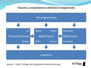 source: - http://ictlogy.net/img/posts/0000001771a.png 
 