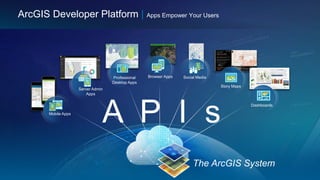 Dashboards
Story Maps
Social MediaBrowser AppsProfessional
Desktop Apps
Server Admin
Apps
Mobile Apps
The ArcGIS System
A ...