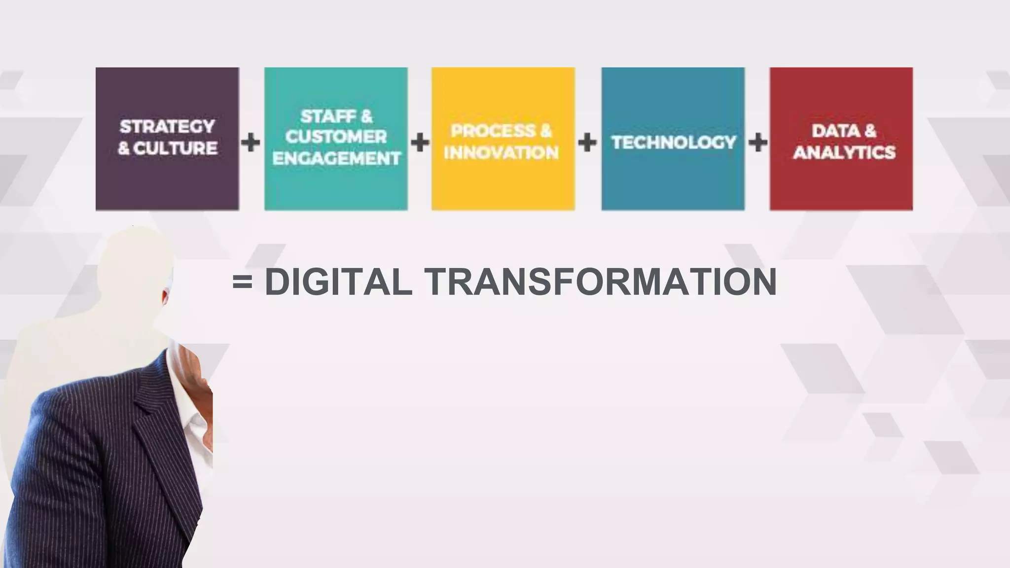 = DIGITAL TRANSFORMATION