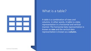 What is a table?
A table is a combination of rows and
columns. In other words, A table is a data
representation in a horizontal and vertical
manner. The horizontal data representation is
known as row and the vertical data
representation is known as a column.
By-Amresh Tiwari(SGEI)
 