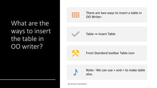 What are the
ways to insert
the table in
OO writer?
There are two ways to insert a table in
OO Writer-
Table ⇒ Insert Table
From Standard toolbar Table icon
Note:- We can use + and = to make table
also.
 