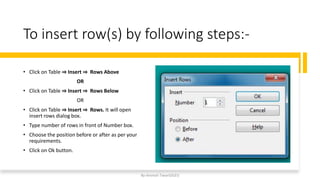 To insert row(s) by following steps:-
• Click on Table ⇒ Insert ⇒ Rows Above
OR
• Click on Table ⇒ Insert ⇒ Rows Below
OR
• Click on Table ⇒ Insert ⇒ Rows. It will open
insert rows dialog box.
• Type number of rows in front of Number box.
• Choose the position before or after as per your
requirements.
• Click on Ok button.
By-Amresh Tiwari(SGEI)
 