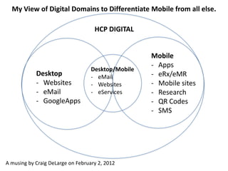 My View of Digital Domains to Differentiate Mobile from all else.

                                    HCP DIGITAL


                                                    Mobile
                                                    - Apps
                                   Desktop/Mobile
            Desktop                - eMail          - eRx/eMR
            - Websites             - Websites       - Mobile sites
            - eMail                - eServices      - Research
            - GoogleApps                            - QR Codes
                                                    - SMS




A musing by Craig DeLarge on February 2, 2012
 