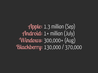 Apple: 1.3 million (Sep) 
Android: 1+ million (July) 
Windows: 300,000+ (Aug) 
Blackberry: 130,000 / 370,000 
 