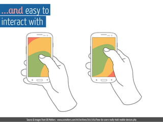…and easy to 
interact with 
Source  images from UX Matters - www.uxmatters.com/mt/archives/2013/02/how-do-users-really-hold-mobile-devices.php 
 