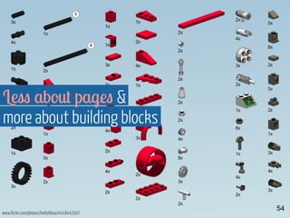 Less about pages  
more about building blocks 
www.flickr.com/photos/boltofblue/4418442567 
 