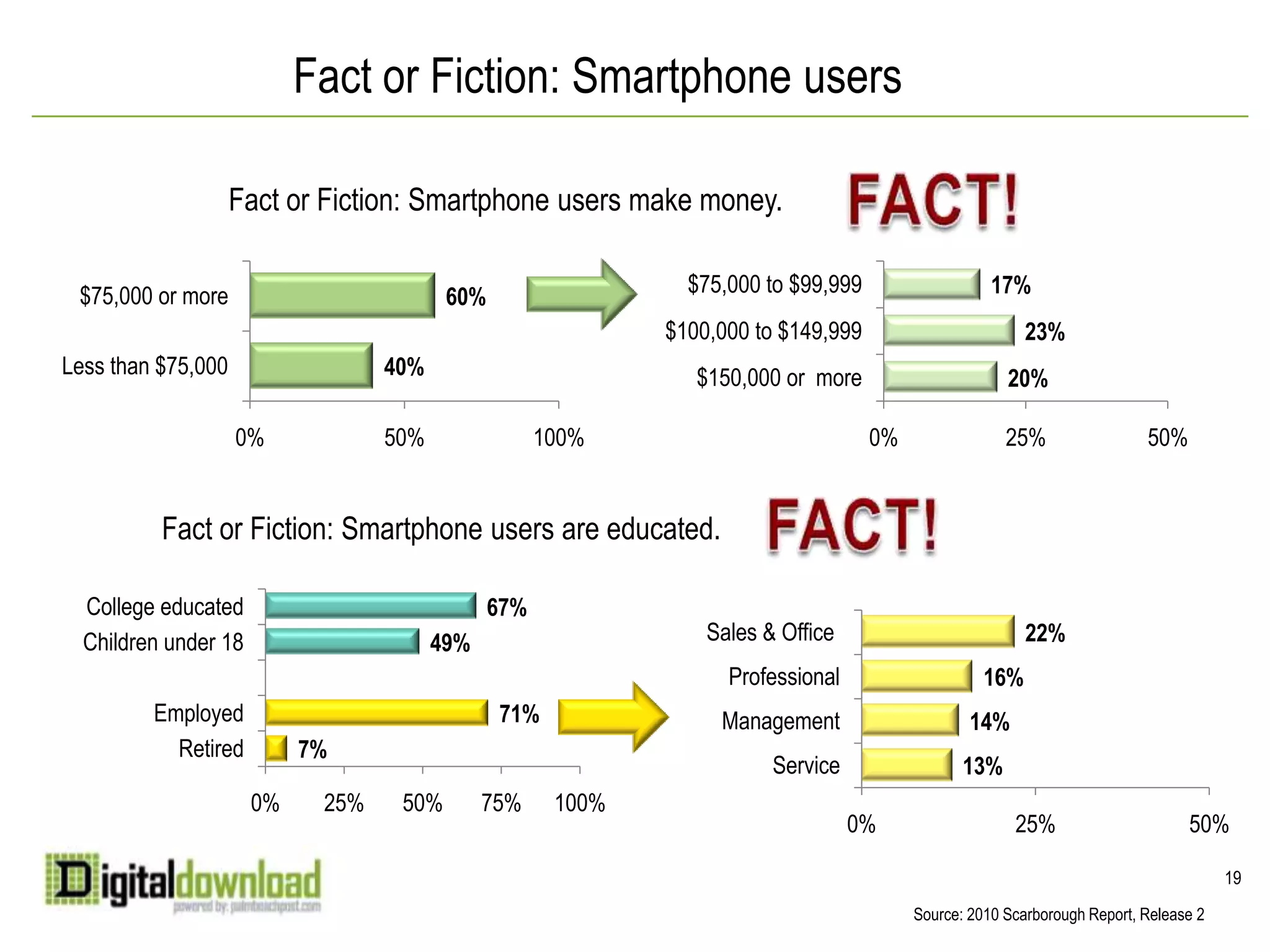 Mobile news generate highest frequency of use