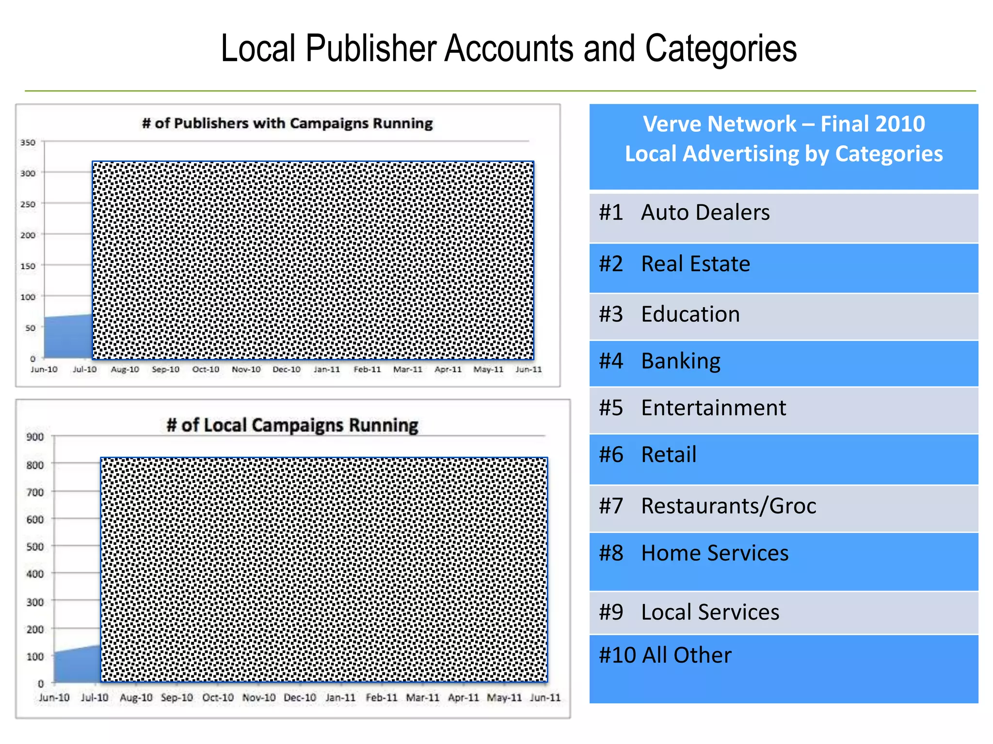 Mobile is Huge for Local Information Seekers95% of smartphone users have looked for local information