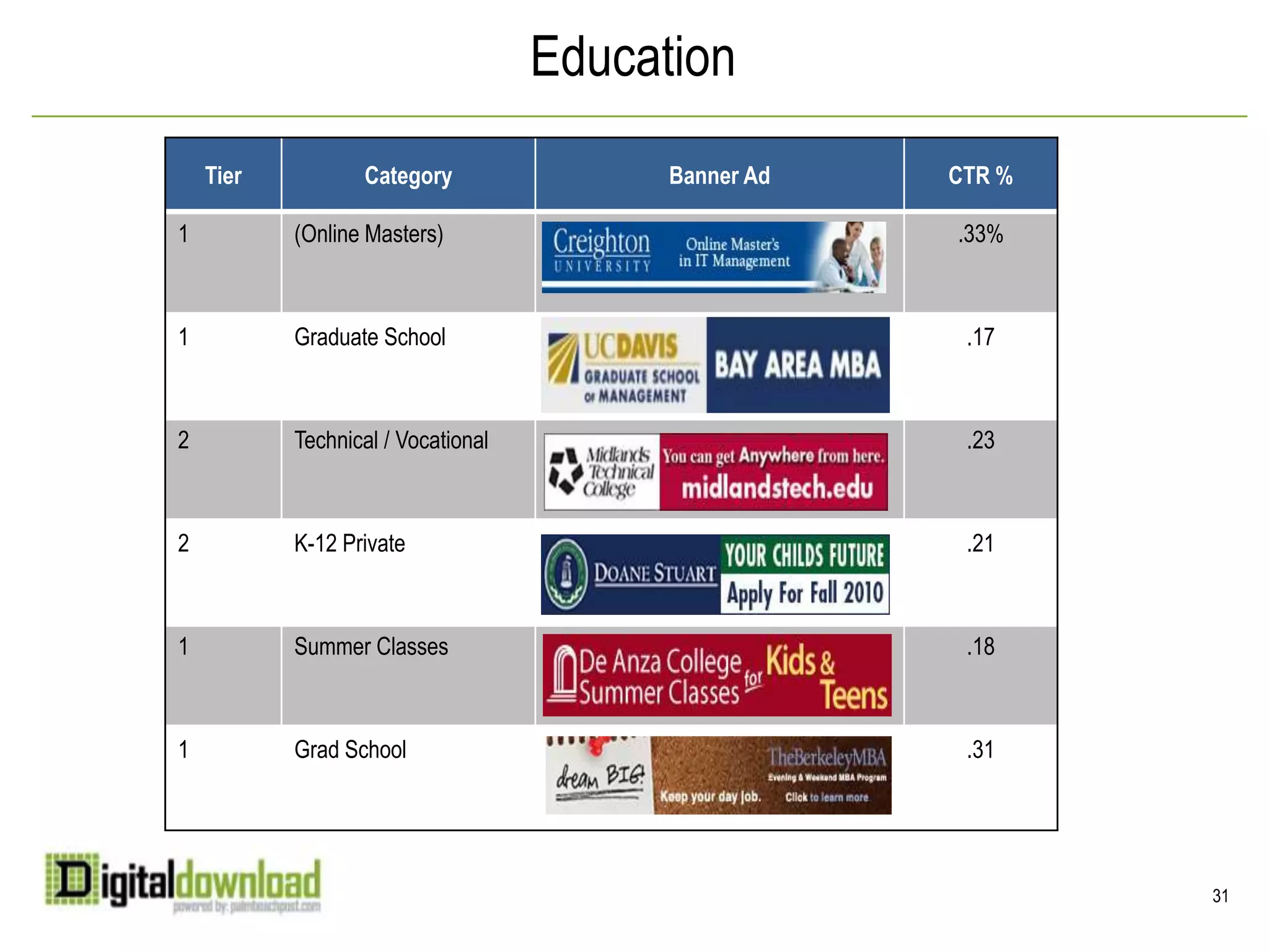 15Tablet Use: Games, Information and EmailsSource: AdMob by Google Tablet Survey March 2011