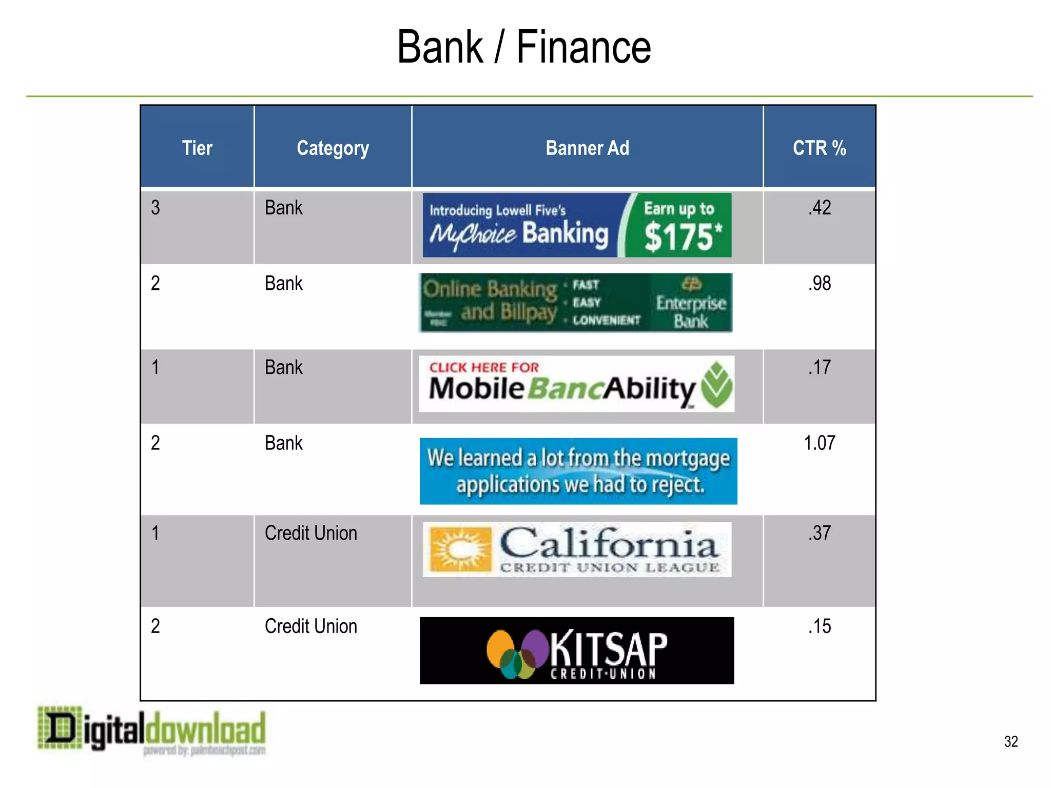 Mobile Offers New Audiences“Fastest growing technology in modern times”			 - Mary Meeker, Sr. Internet Analyst, Morgan Stanley (Spring ‘10)16