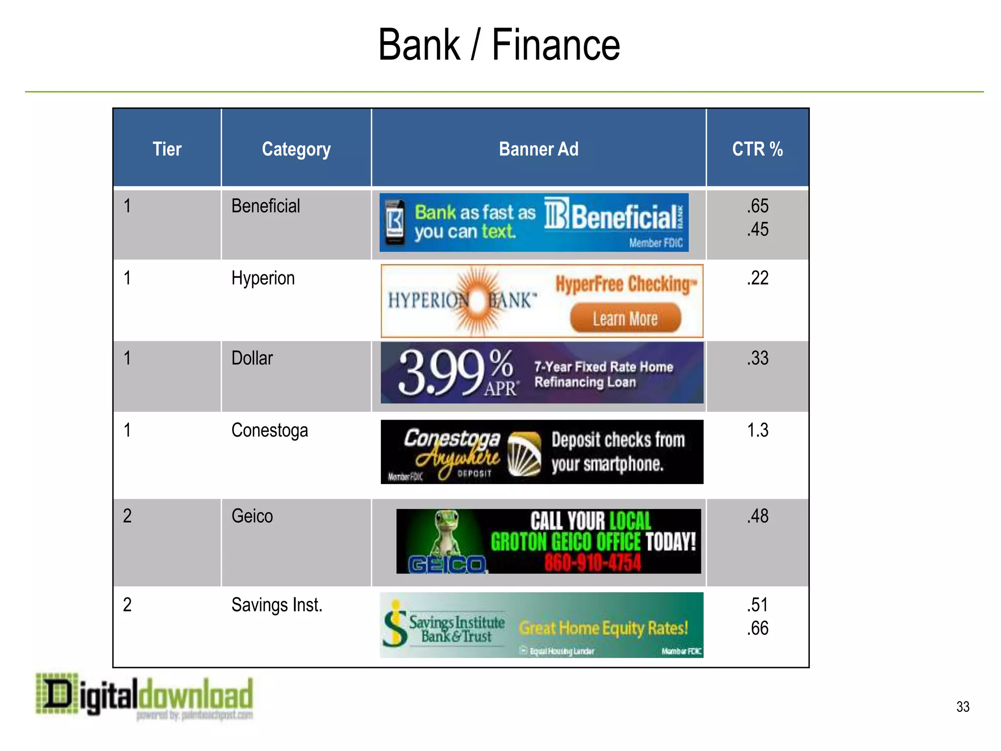 More than 1,271,100 mobile phone users in our market.Some of the demographic characteristics of mobile phone users are:Adults 18 to 44 (41%)