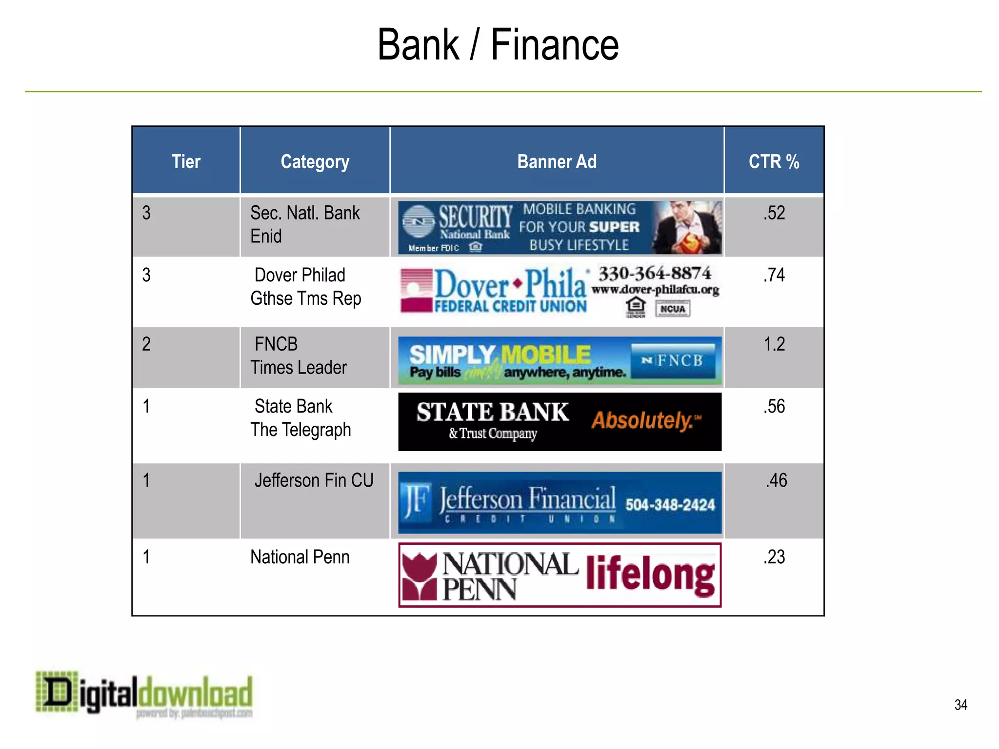 College educated (57%)