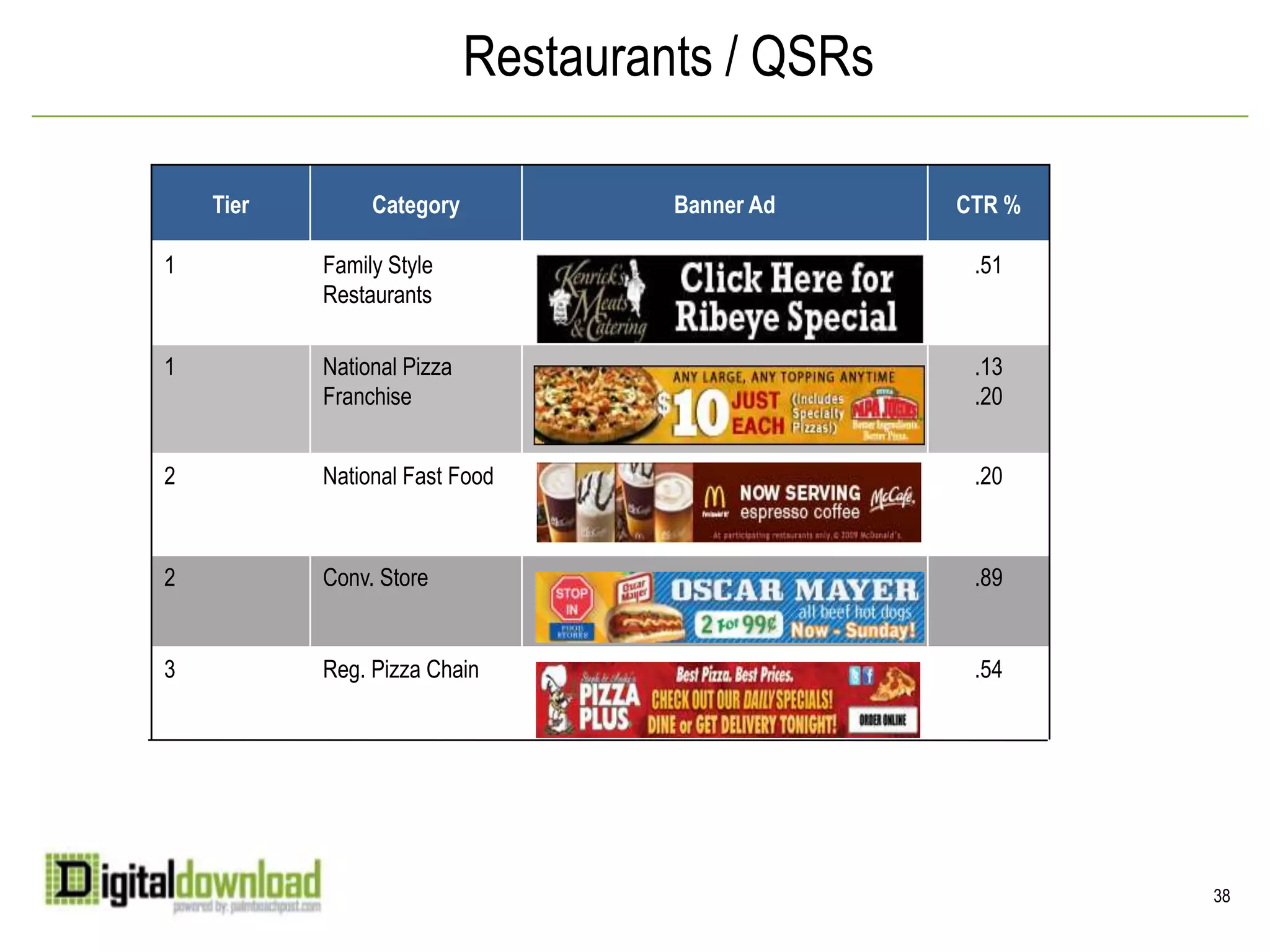 Fact or Fiction: Smartphone users FICTION!Fact or Fiction: Only young people use smartphones.Fact or Fiction: Smartphone users are just a bunch of single guys looking to hook up.FICTION!18Total Palm Beach County Adults: 1,025,700Source: 2010 Scarborough Report, Release 1 Source: 2010 Scarborough Report, Release 2