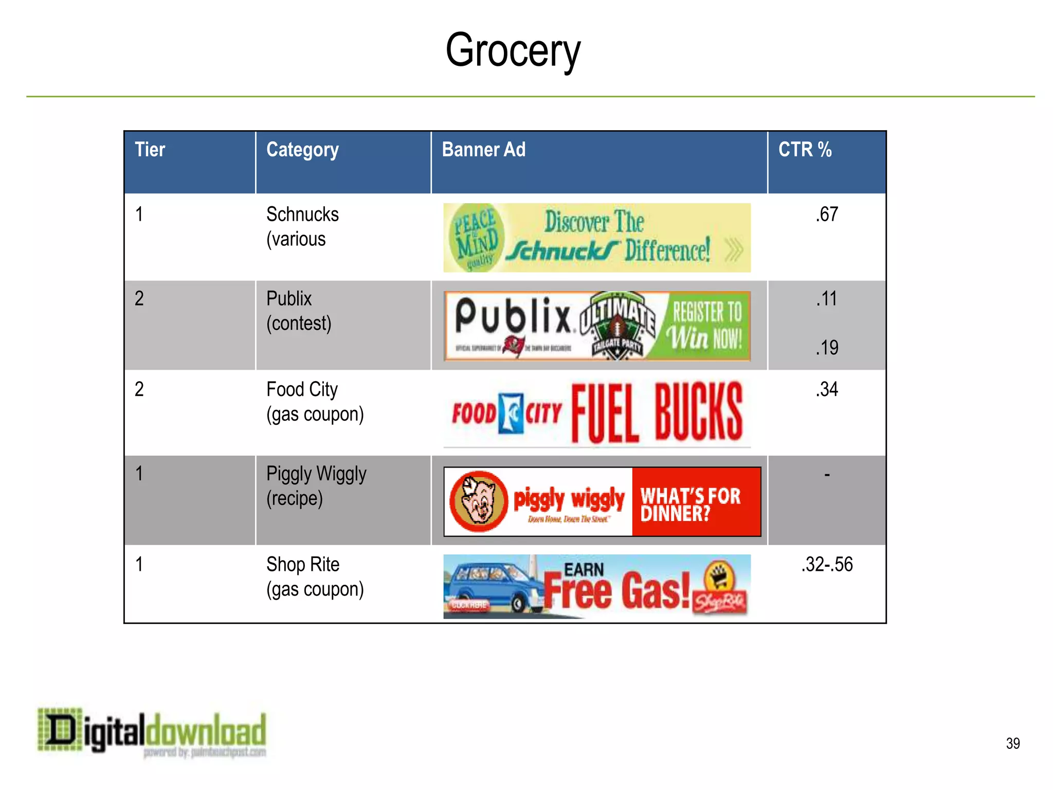 Fact or Fiction: Smartphone users FACT!Fact or Fiction: Smartphone users make money. FACT!Fact or Fiction: Smartphone users are educated. 19Total Smart Phone Users: 541,600Source: 2010 Scarborough Report, Release 2 Source: 2010 Scarborough Report, Release 2
