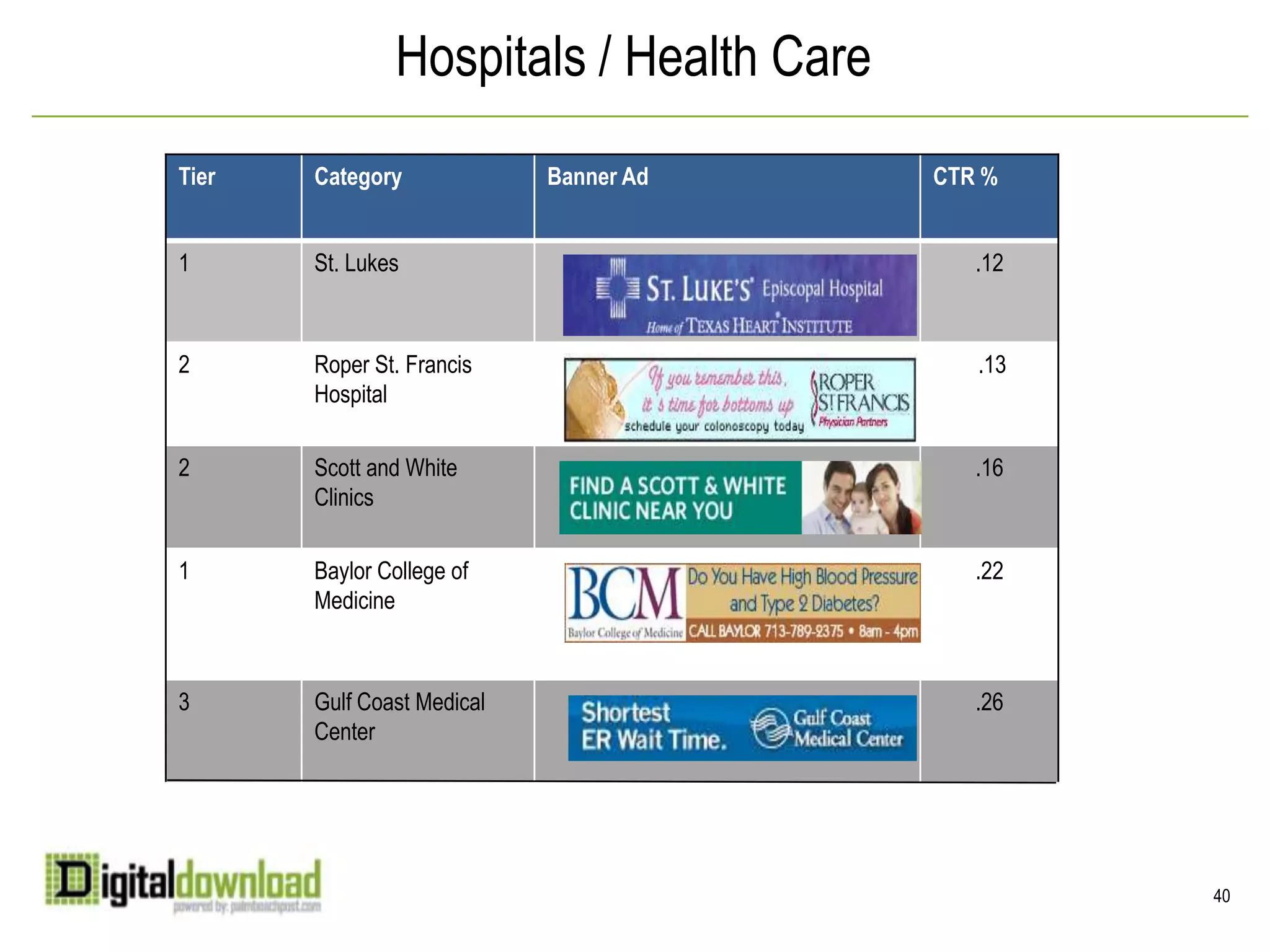 Mobile 101Smartphone: An advanced phone with an operating system; runs apps, requires data plan.