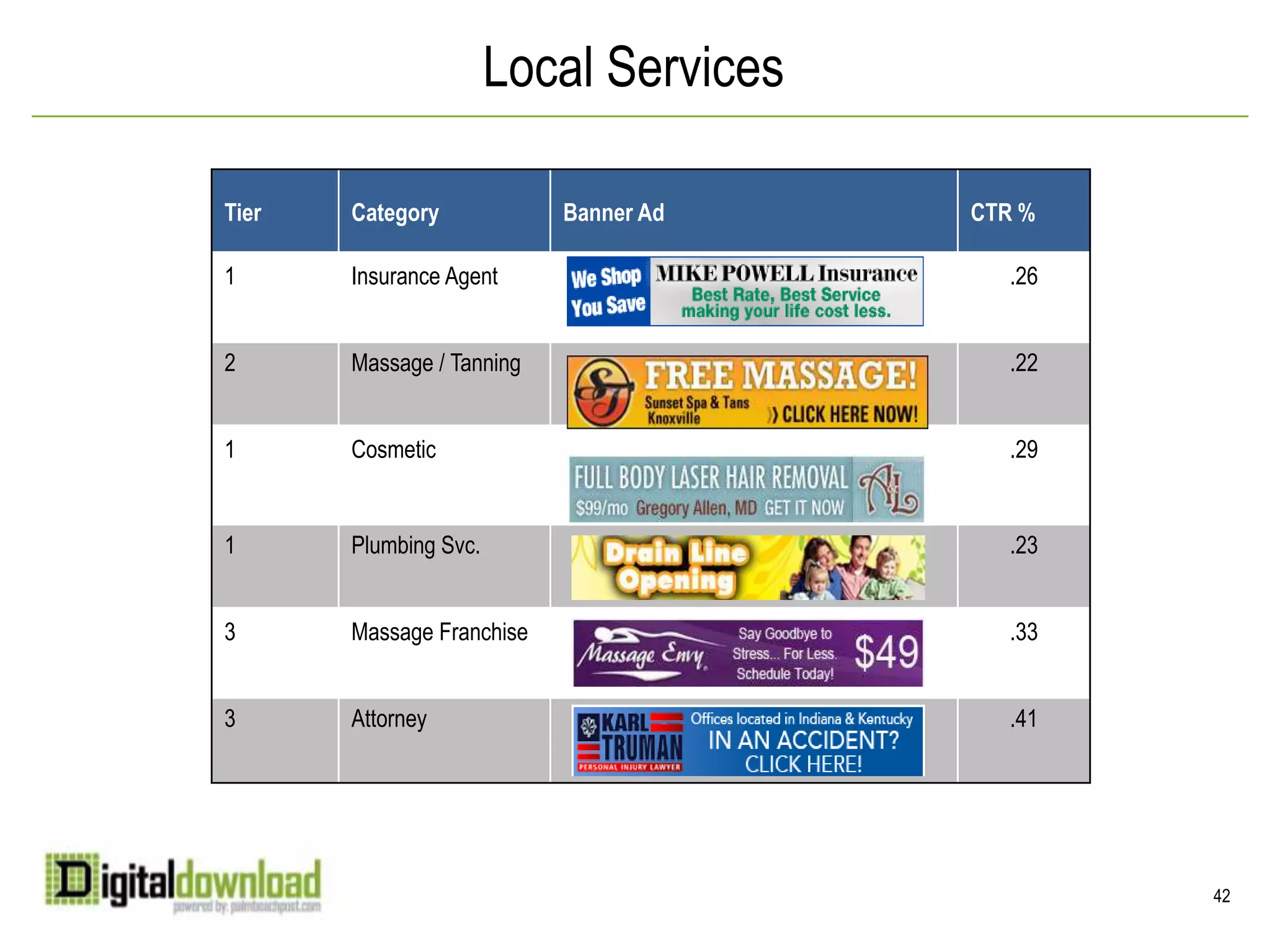 SMS (Short Messaging Service)/MMS (Multimedia Messaging Service): “Text messages” and “picture/video messages.”