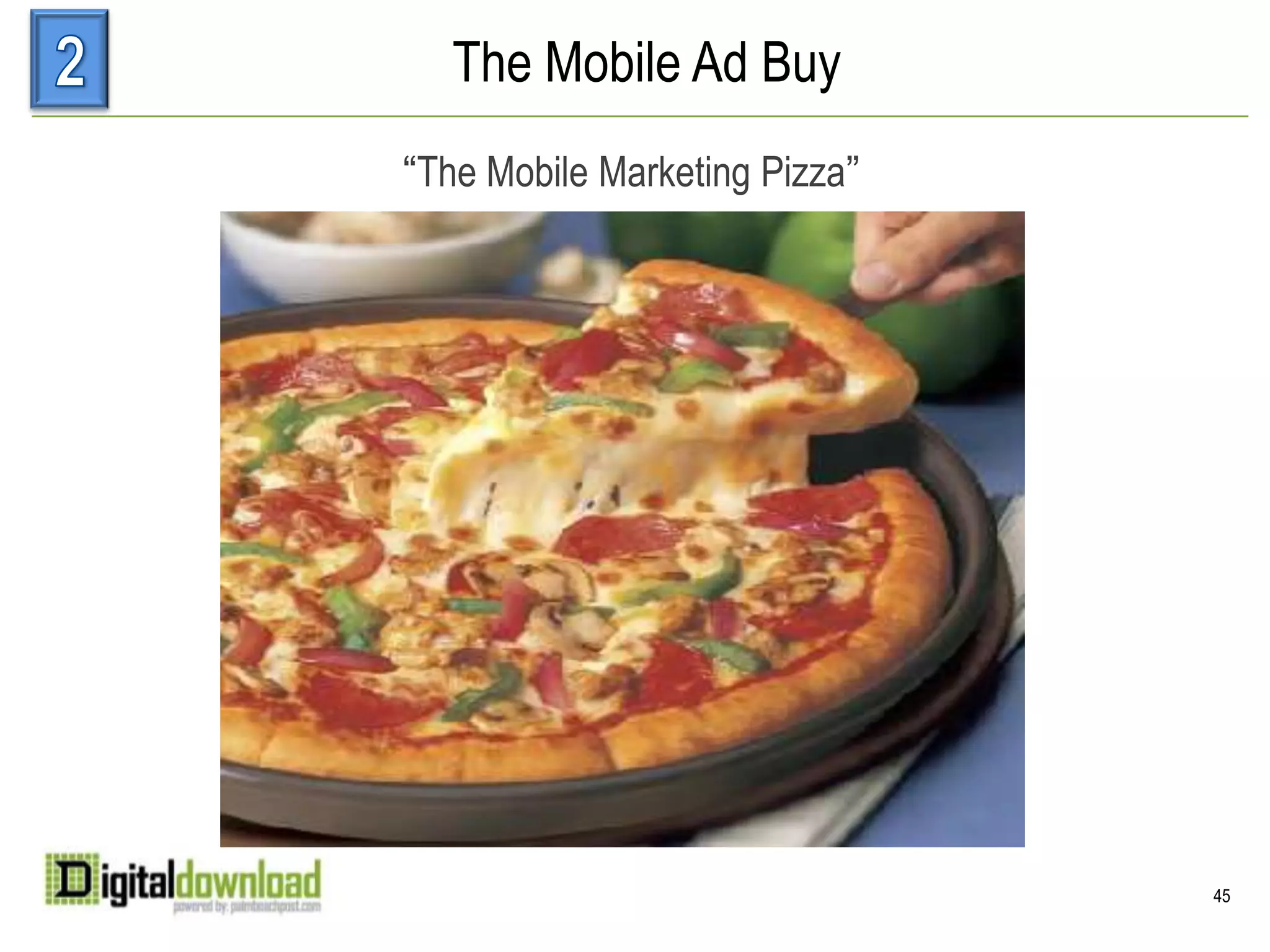 Mobilizing for SuccessLonger Loading TimeShorter Loading Time