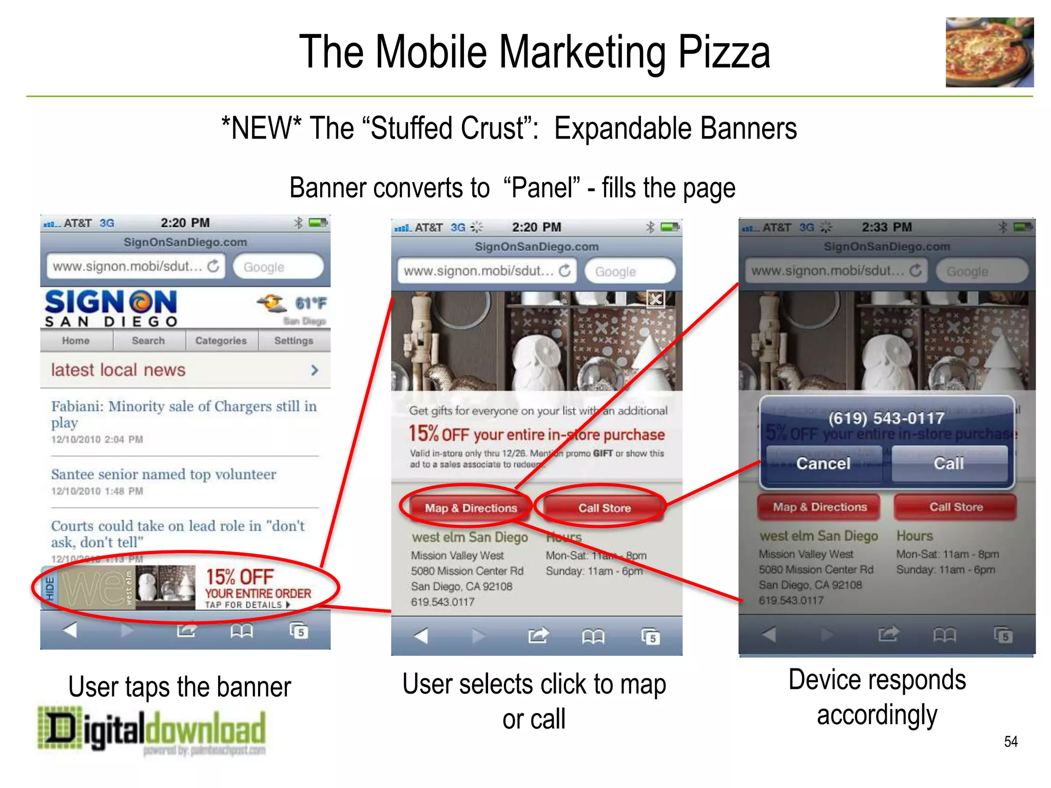    Benefits of having a Mobile StrategyHighly personal media channel –  “Look  At”vs.			 “Listen To” environmentStrengthen media reach against 	younger 	demosClean, exclusive, “Leaderboard” on page presence for advertiser messageCustom landing pages ensure clarity of advertiser offerEngagement tools offer unparalleled connection options for usersClick through rates higher than basic online: 					avg. btwn .30 -.50.  Apps higher.27