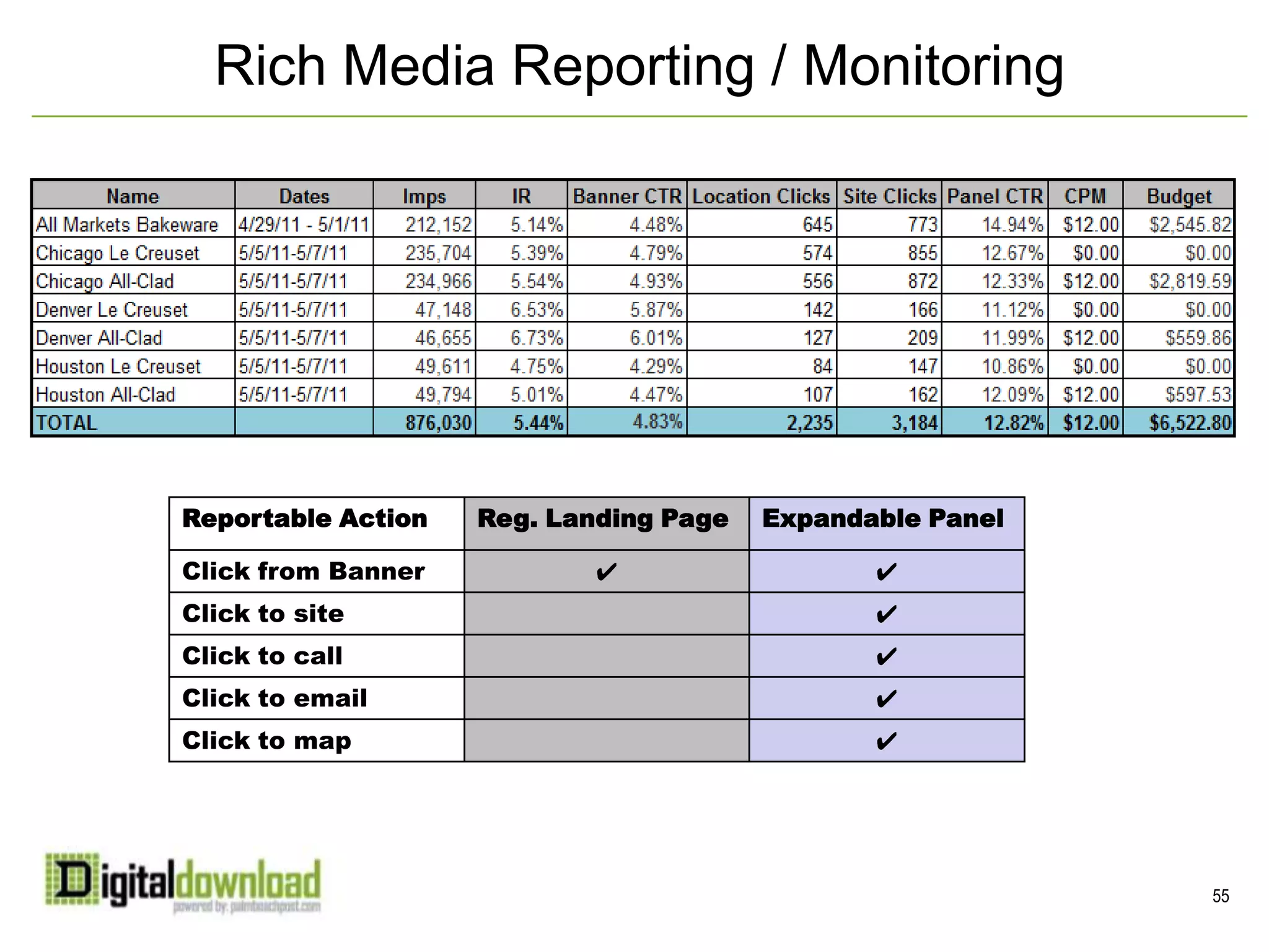   Local Publisher Accounts and Categories