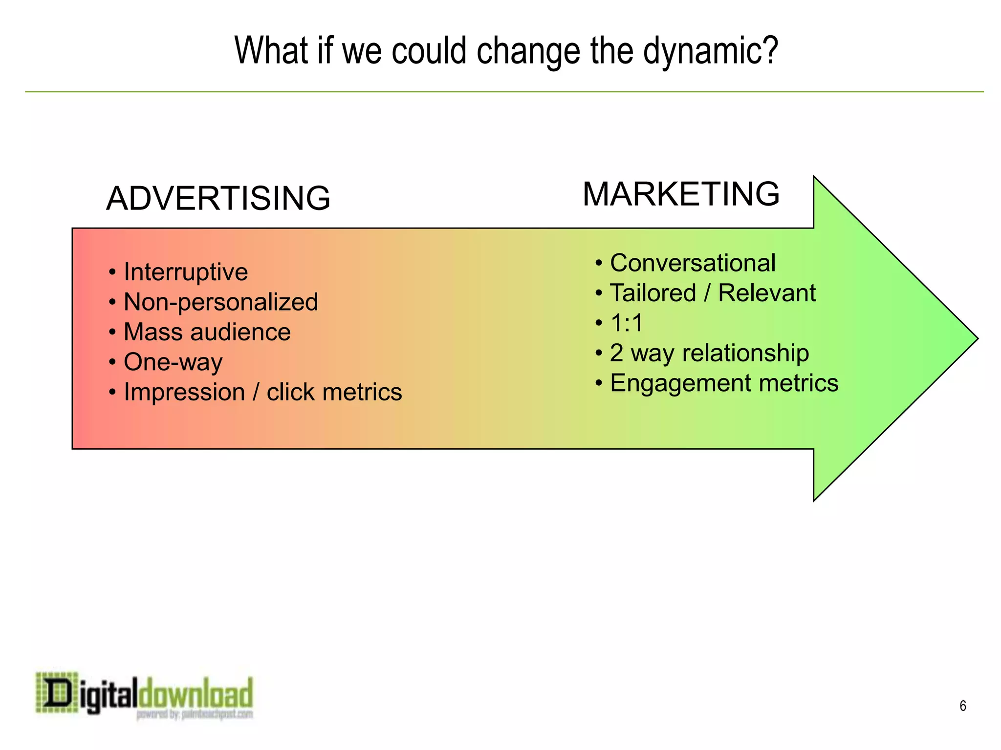 What if we could change the dynamic?MARKETINGADVERTISING Conversational	