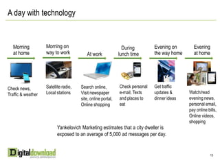 6 in 10 of local adults* are buying onlineWhat those 60% (895,200 adults) bought online (past 12 months)11*West Palm Beach-Ft. Pierce, FL DMA: 1,500,000Source: 2010 Scarborough Report, Release 2