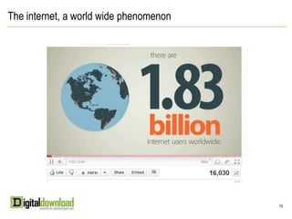 13A day with technologyMorning on way to workMorning at homeEvening onthe way homeEveningat homeDuring lunch timeAt workCheck personal e-mail, Texts  and places to eatGet traffic updates & dinner ideasSatellite radio,Local stationsSearch online,Visit newspaper site, online portal,Online shoppingCheck news,Traffic & weather Watch/read evening news,  personal email,pay online bills,Online videos,shoppingYankelovich Marketing estimates that a city dweller is exposed to an average of 5,000 ad messages per day.