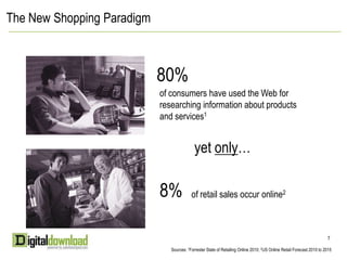 The New Shopping Paradigm80%of consumers have used the Web for researching information about products and services1yet only…8%of retail sales occur online277Sources: 1Forrester State of Retailing Online 2010; 2US Online Retail Forecast 2010 to 2015